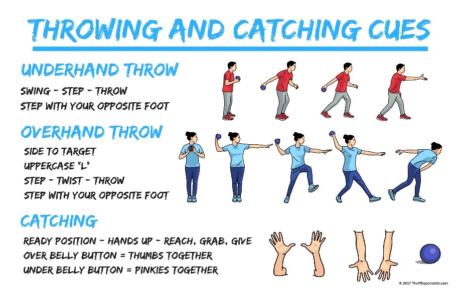 Here are some skill cues for throwing and catching! 