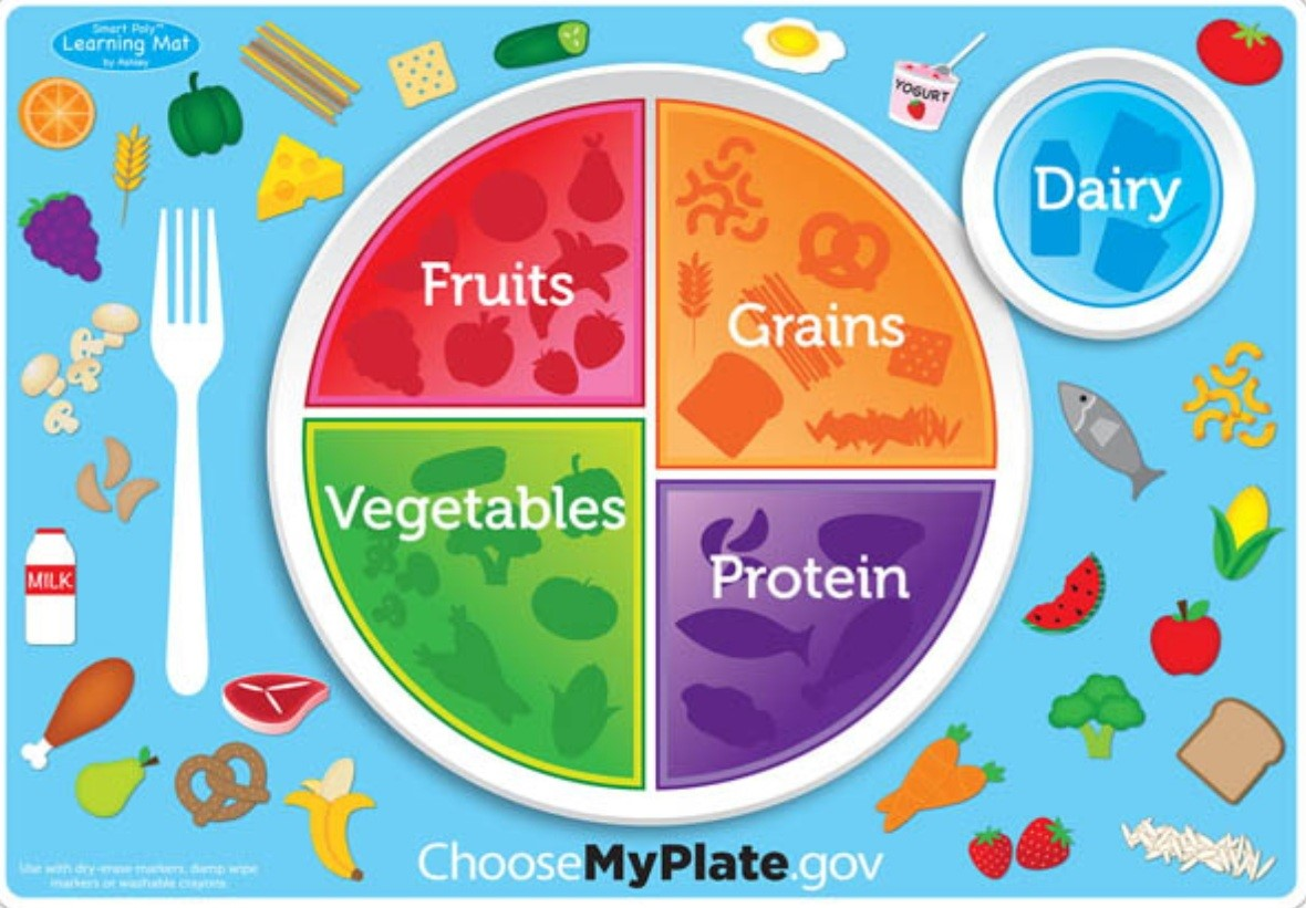 Image result for my plate image