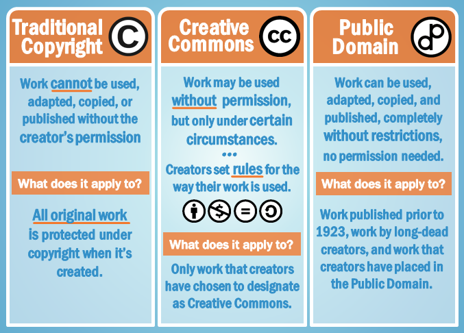 essay about plagiarism copyright and fair use